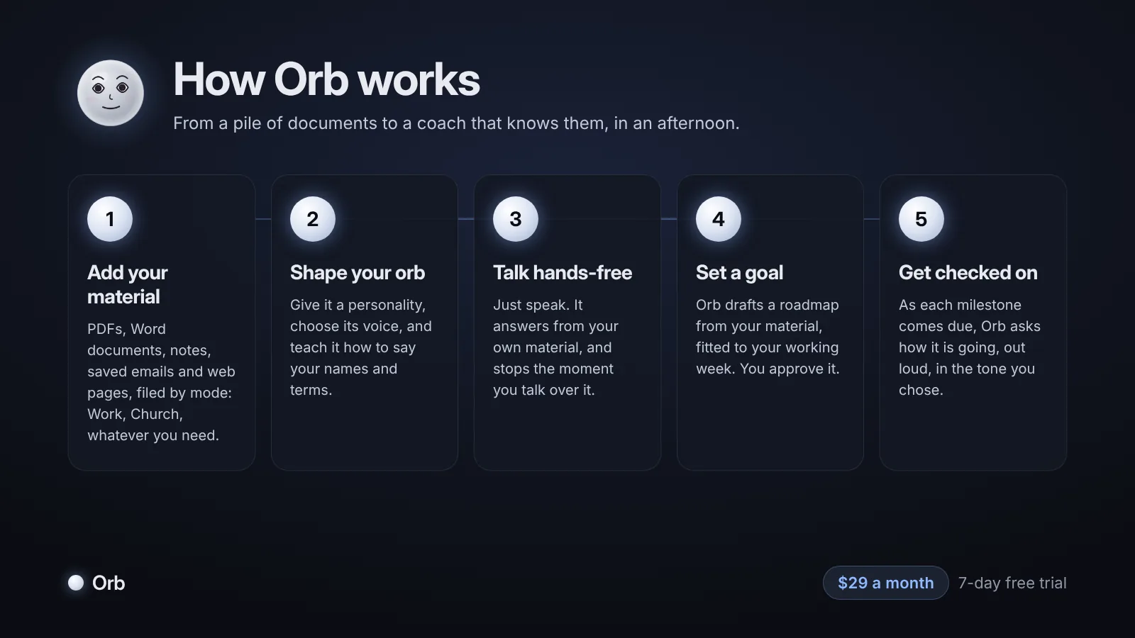 How Orb works, in five steps. One: add your material: PDFs, Word documents, notes, saved emails and web pages, filed by mode. Two: shape your orb: give it a personality, choose its voice, and teach it how to say your names and terms. Three: talk hands-free: it answers from your own material and stops the moment you talk over it. Four: set a goal: Orb drafts a roadmap from your material, fitted to your working week, and you approve it. Five: get checked on: as each milestone comes due, Orb asks how it is going, out loud, in the tone you chose.